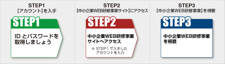 webkenshu_step